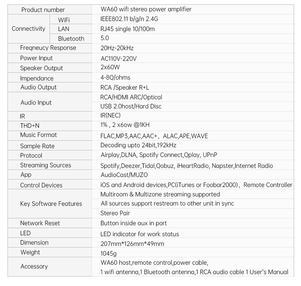 Emiuzek WA60 60W WiFi and Bluetooth HiFi Stereo Class D Digital Multi-Room Amplifier