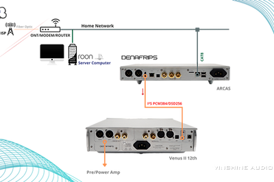 DENAFRIPS Arcas Streamer