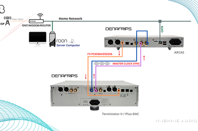 DENAFRIPS Arcas Streamer
