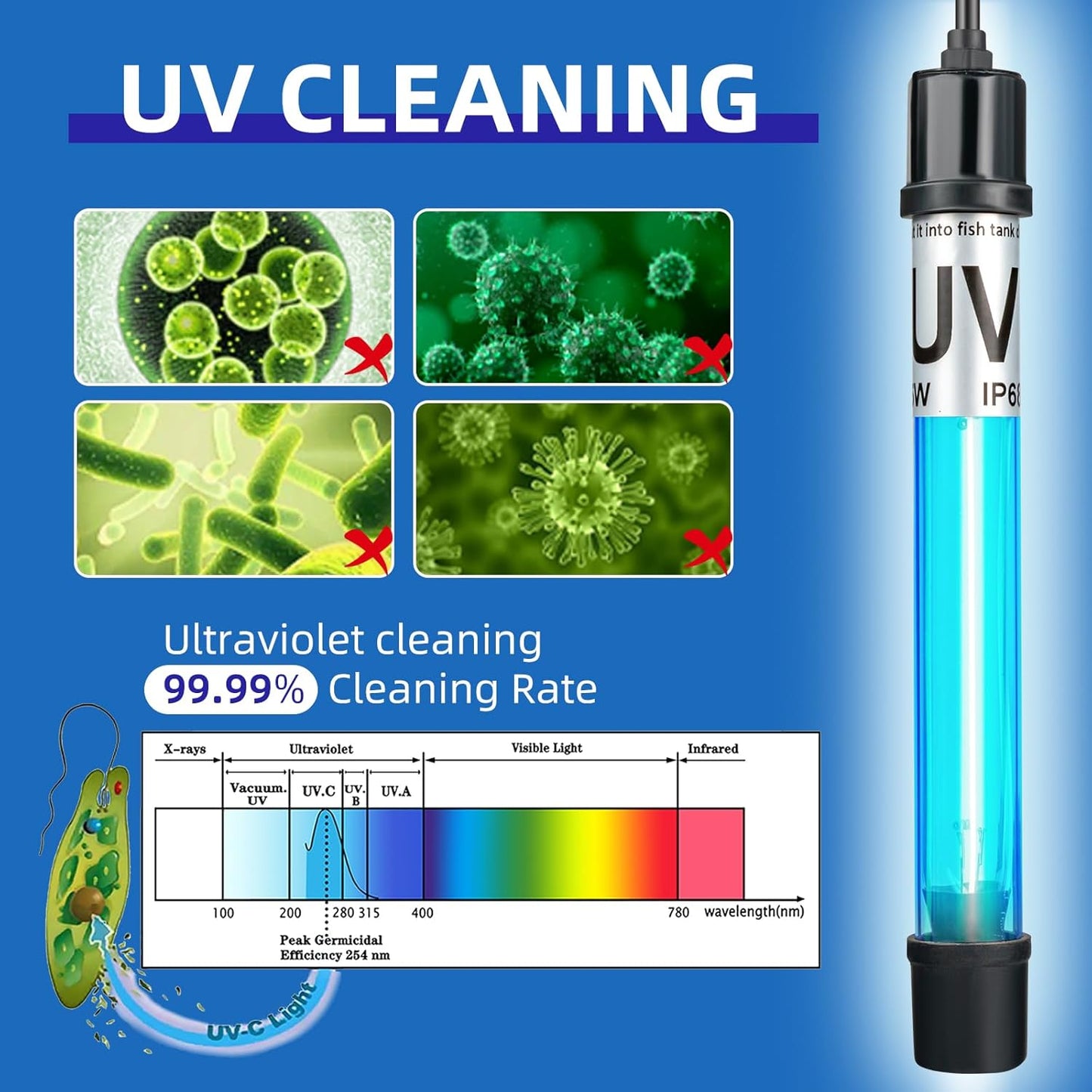 13W Aquarium UV Cleaning Light – Premium Silica Glass, Cylindrical, Transparent Design