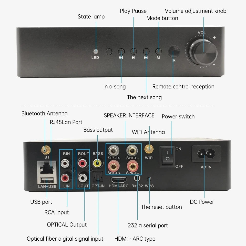 Emiuzek WA60 60W WiFi and Bluetooth HiFi Stereo Class D Digital Multi-Room Amplifier