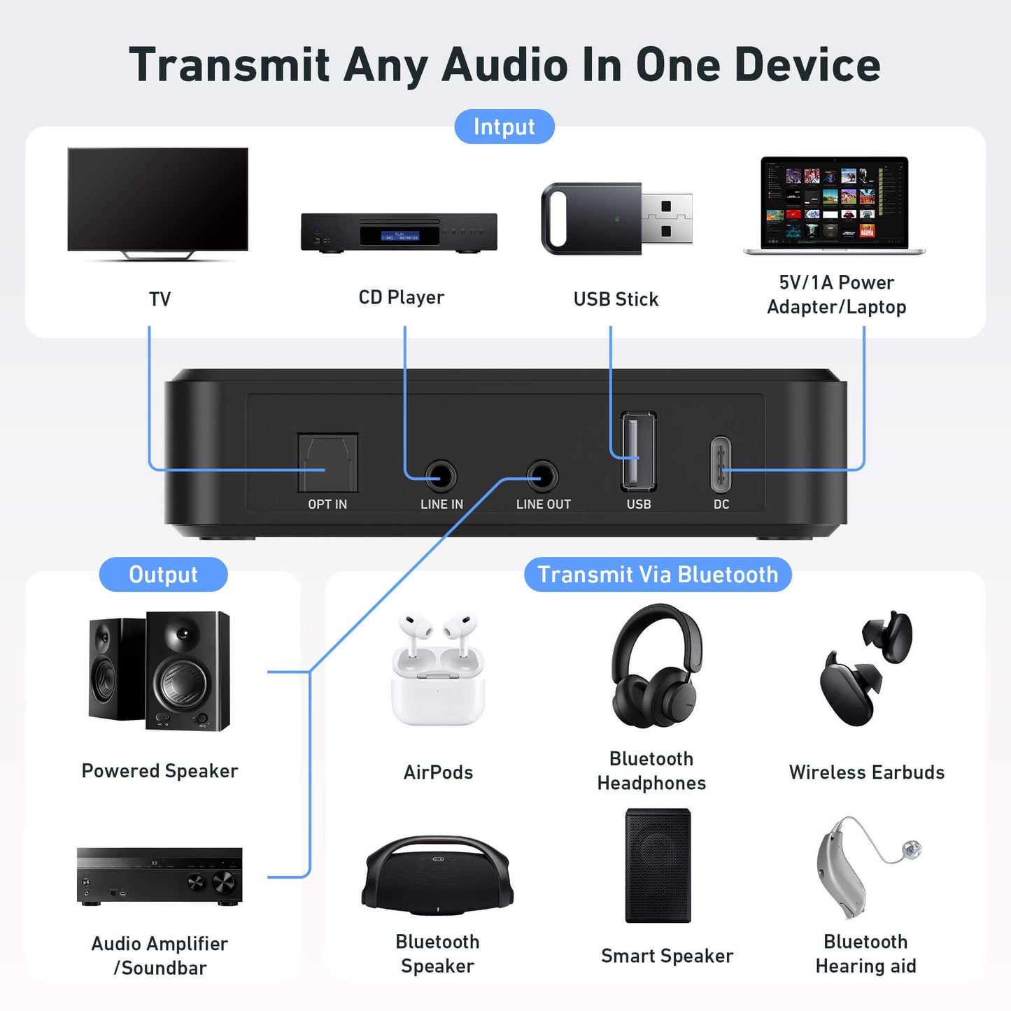 Arylic BT10 Dual Bluetooth Audio Transmitter