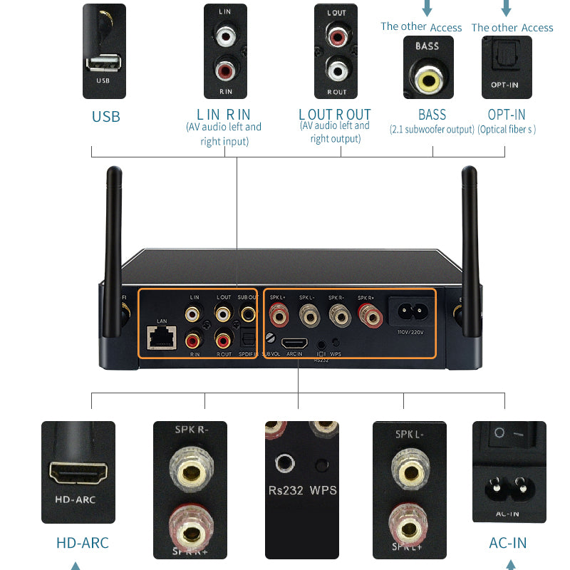 Emiuzek WA80 Pro WiFi & Bluetooth 5.0 Stereo Amplifier