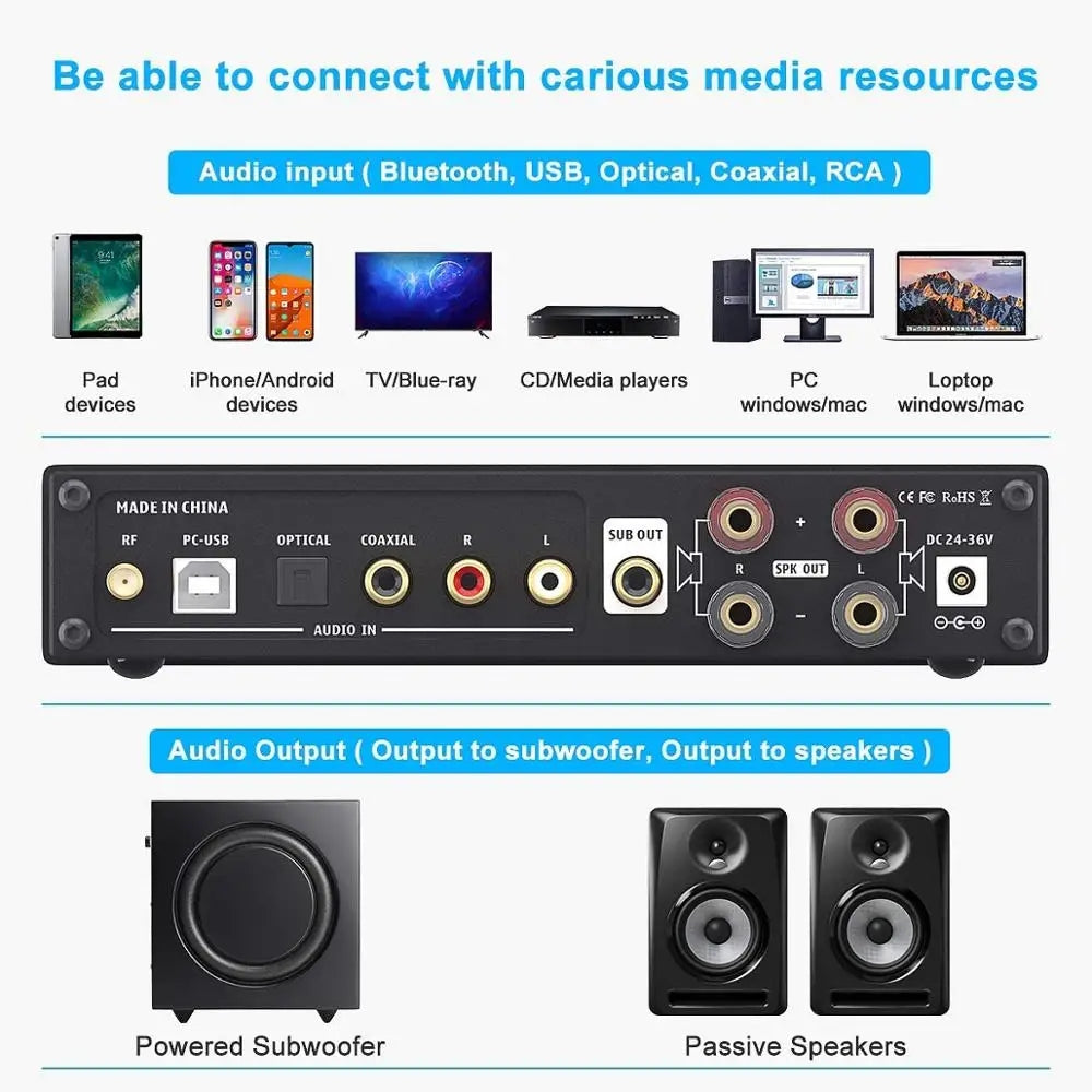 Fosi Audio DA2120C Bluetooth 2.1 Channel Amplifier Subwoofer